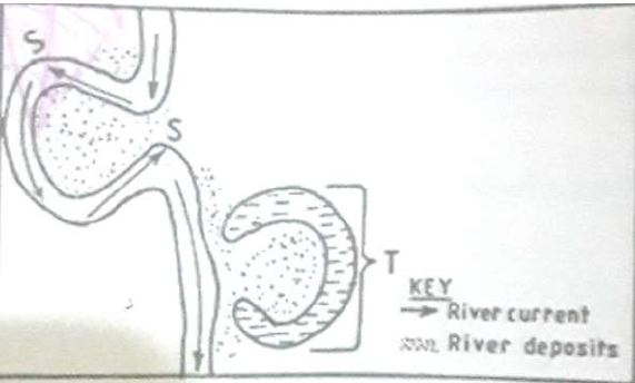 geography-form-3-kcse-revision-questions-and-answers-action-of-rivers-15-09-0621.JPG